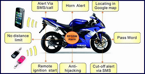 Bike Tracking 